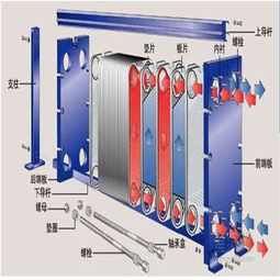 兆州 耐高溫板式換熱器 316不銹鋼板式換熱機(jī)組