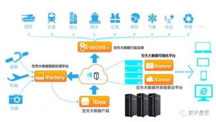 GEOVIS 5數字地球平臺閃耀中國航天日，引領地理空間數據處理新變革