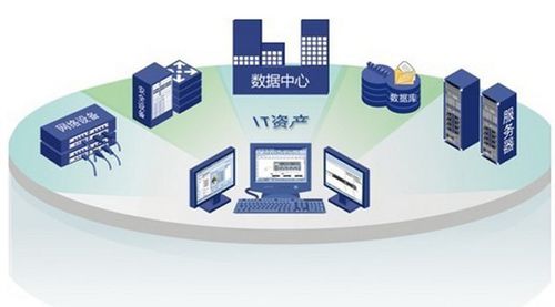 廣州集聯信息技術 專業IT外包、系統集成與解決方案服務