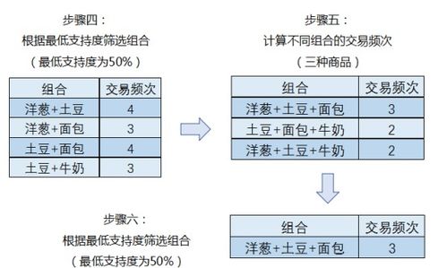 商品畫像與產(chǎn)品關(guān)聯(lián)分析體系實(shí)戰(zhàn)——數(shù)據(jù)處理篇