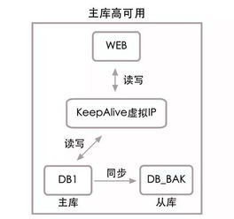 轉(zhuǎn) 樂視秒殺 每秒十萬筆交易的數(shù)據(jù)架構(gòu)解讀