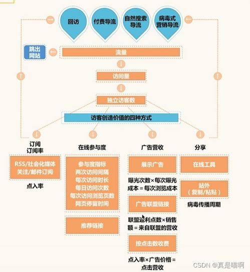 數(shù)據(jù)分析思維體系構(gòu)建 從業(yè)務(wù)指標到數(shù)據(jù)價值實現(xiàn)