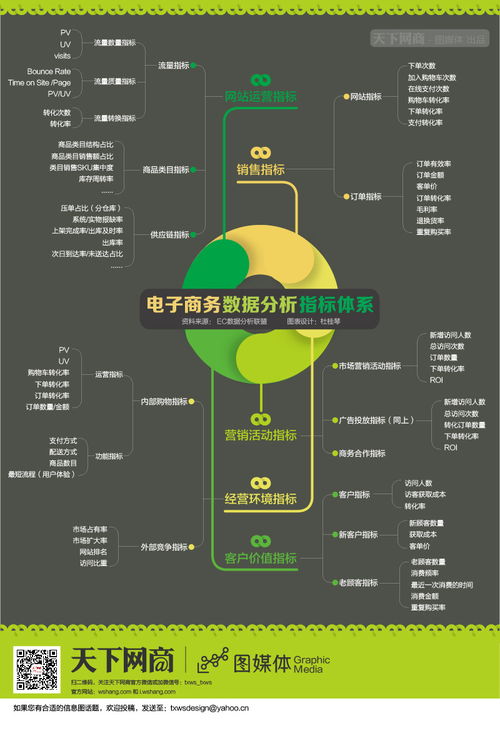 電子商務(wù)數(shù)據(jù)分析指標體系概覽 從數(shù)據(jù)思維到可視化呈現(xiàn)